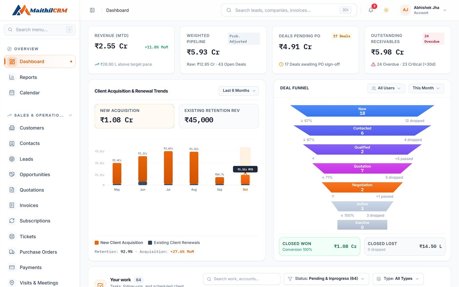 Maithil Technology sales dashboard with revenue, weighted pipeline, client acquisition trends and a deal funnel